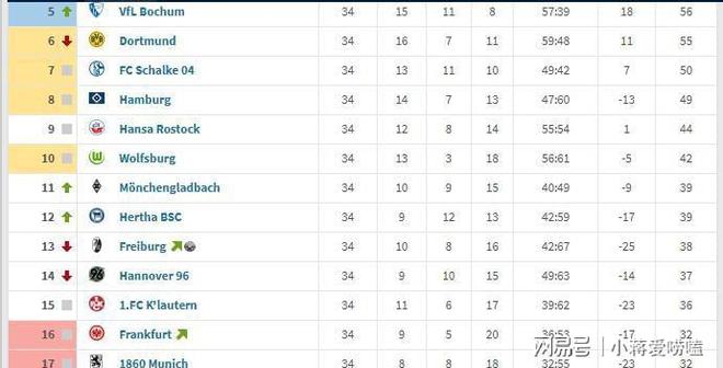 开元娱乐-转会期德国杯传出新动向,法兰克福手感冰凉,管理层表态——底气十足,数据趋势出现新变化的简单介绍